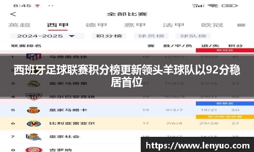 西班牙足球联赛积分榜更新领头羊球队以92分稳居首位