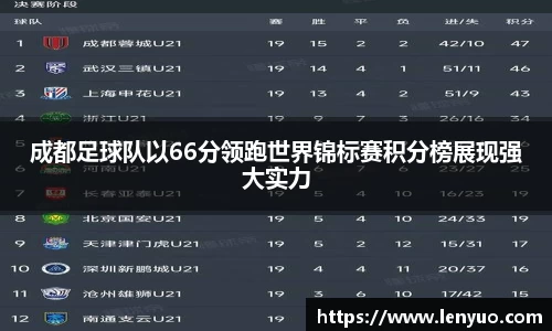 成都足球队以66分领跑世界锦标赛积分榜展现强大实力